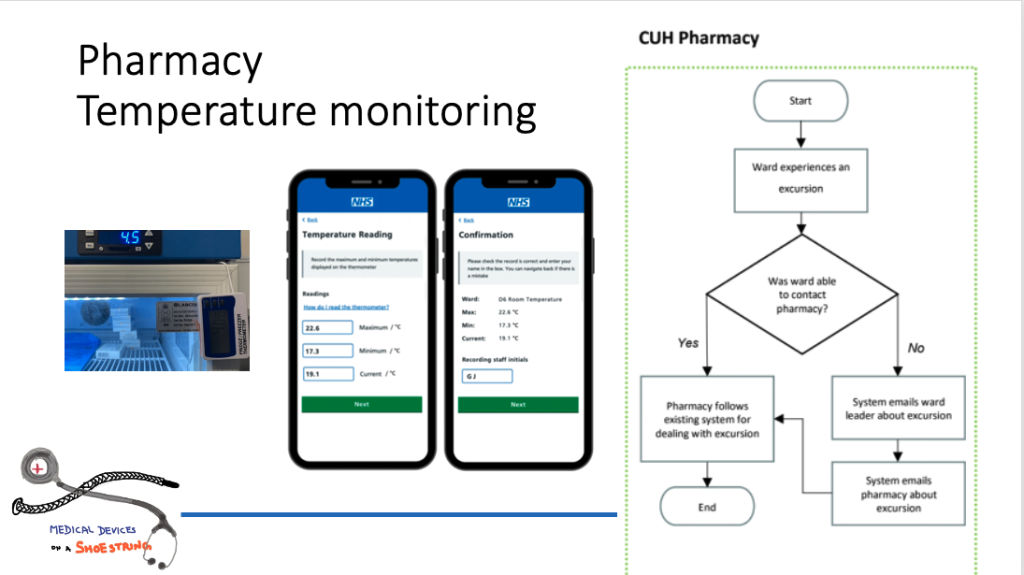 Pharmacy Temperature Monitoring solution for Shoestring